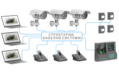 Structured cabling